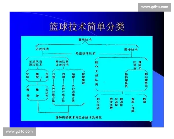 以仰跳投为核心打造全面篮球进攻技术与战术提升方案 以仰跳投为核心打造全面篮球进攻技术与战术提升方案
